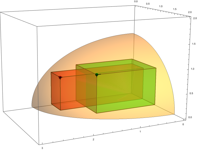 Two cuboids in an ellipsoid